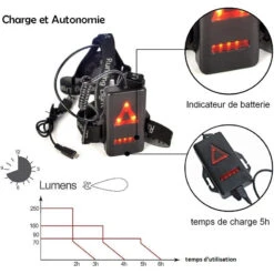 Lampe Torse LED Puissante Pour Running/Course à Pied 10 Lampe Torse LED Puissante Pour Running/Course à Pied -Messingschlager Soldes lampe torse led puissante pour running course a pied 2