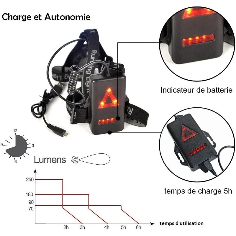 Lampe Torse LED Puissante Pour Running/Course à Pied 5 Lampe Torse LED Puissante Pour Running/Course à Pied – Image 3